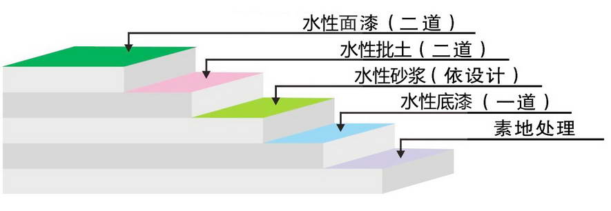 环氧水性1.jpg